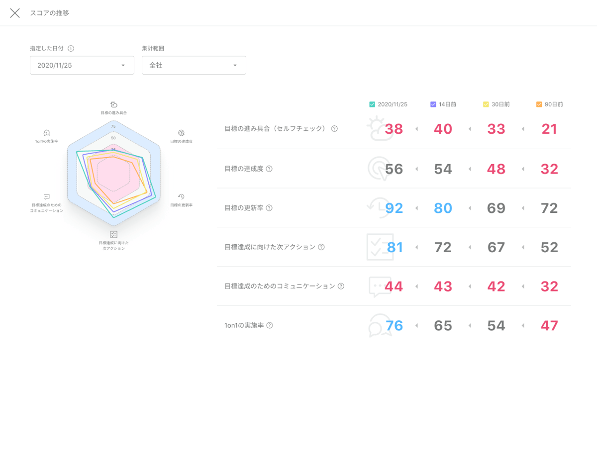 past_scores