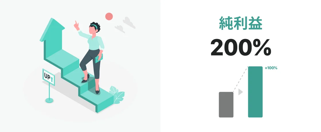 純利益200%