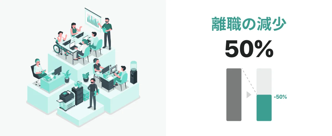離職の減少50%