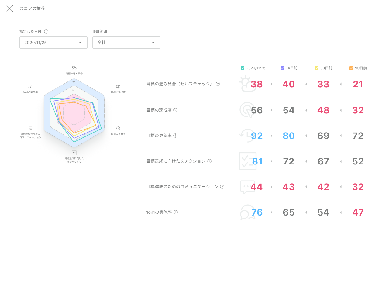 past_scores